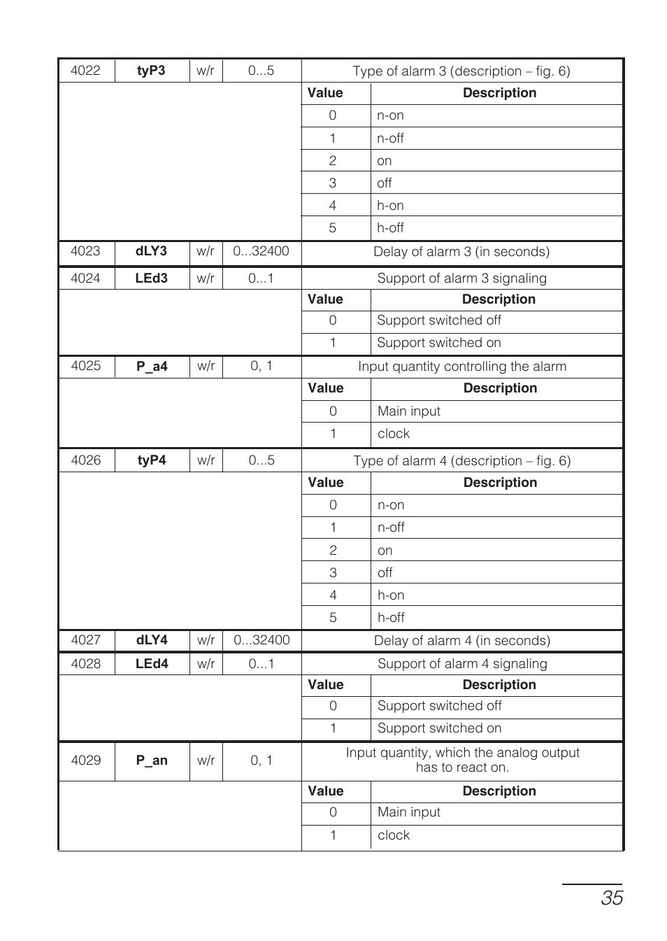 CIRCUTOR DHB Series User Manual | Page 35 / 50