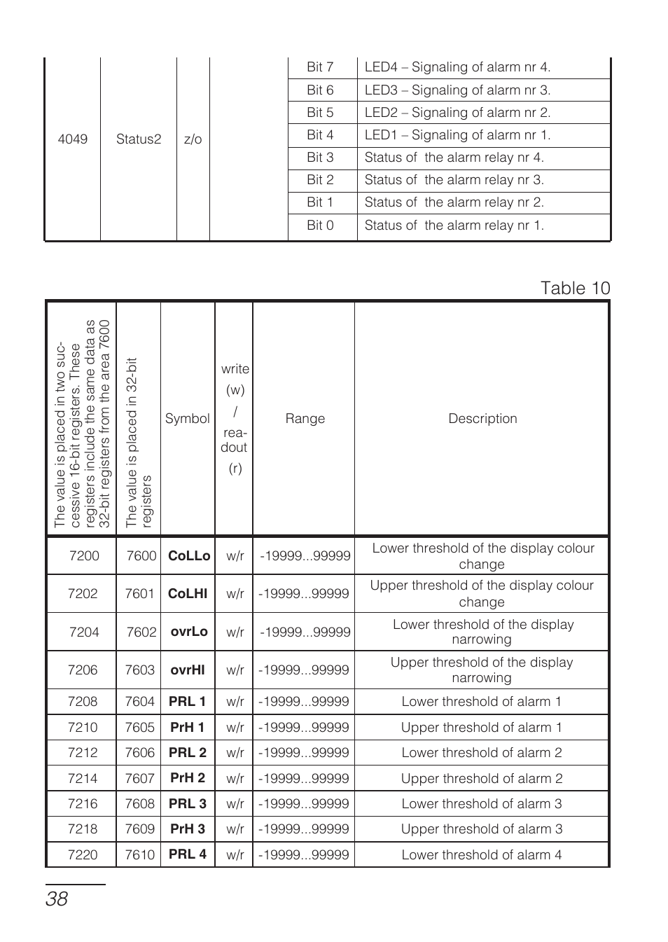 Table 10 | CIRCUTOR DHB Series User Manual | Page 38 / 50