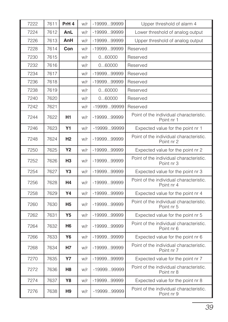 CIRCUTOR DHB Series User Manual | Page 39 / 50