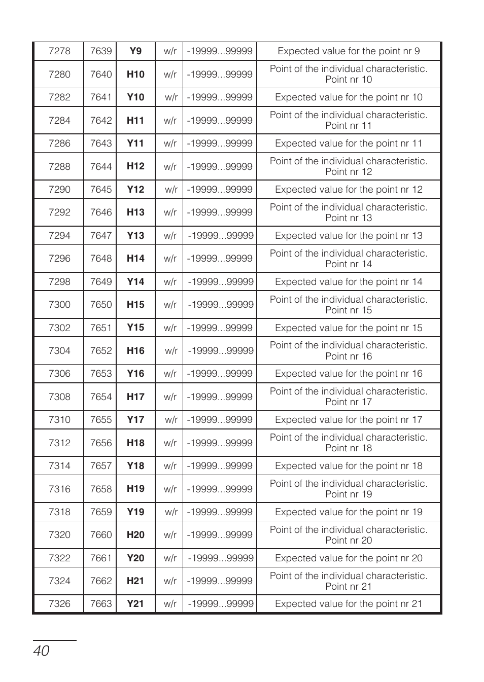 CIRCUTOR DHB Series User Manual | Page 40 / 50