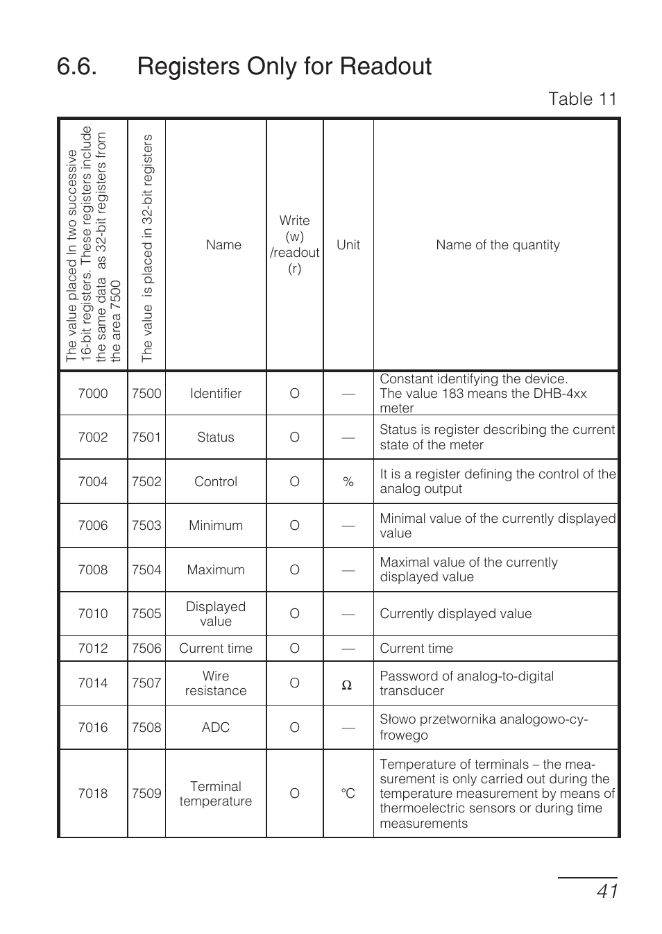 Registers only for readout, Table 11 | CIRCUTOR DHB Series User Manual | Page 41 / 50