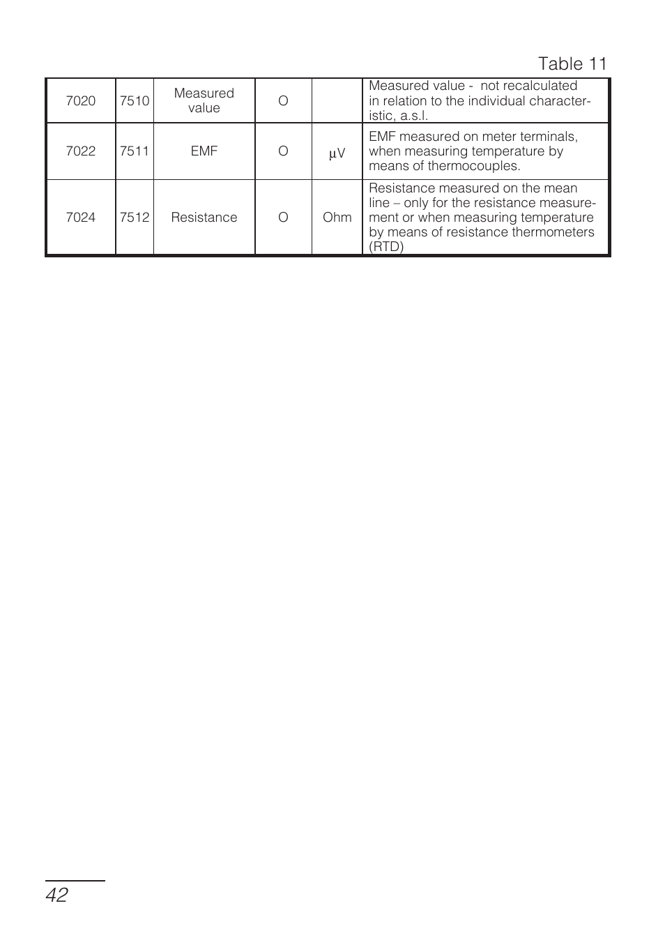 Table 11 | CIRCUTOR DHB Series User Manual | Page 42 / 50