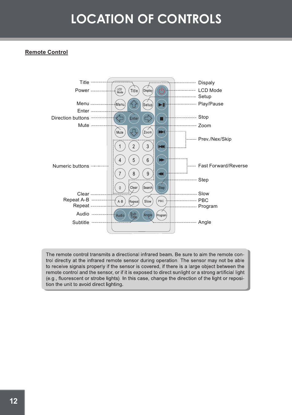 Remote control, Battery installation, Location of controls | COBY electronic TFDVD1029 User Manual | Page 12 / 28