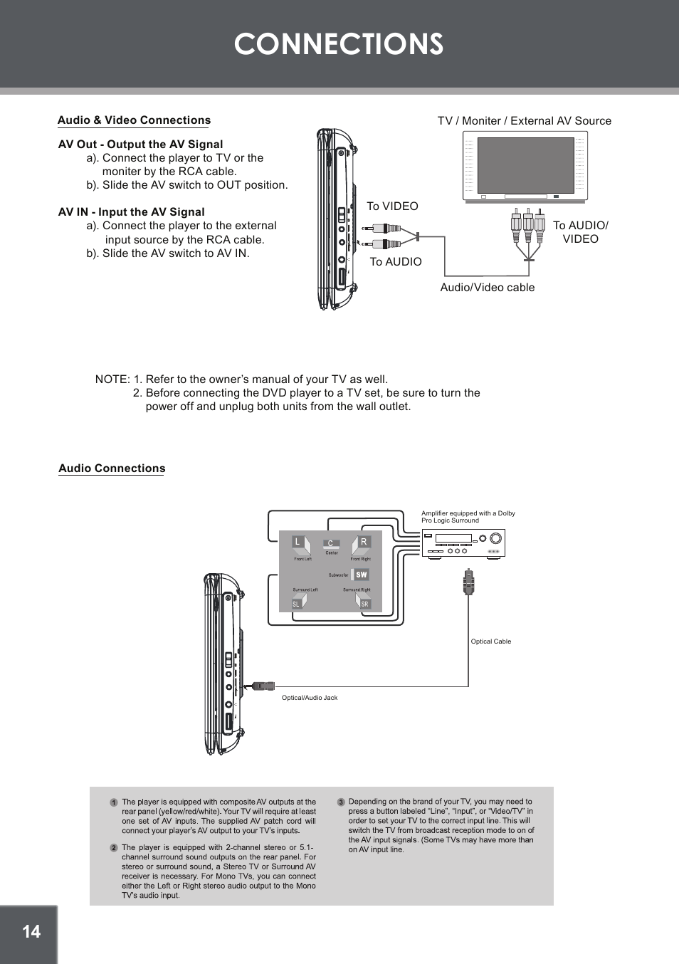 Connections, Rca audio/video output | COBY electronic TFDVD1029 User Manual | Page 14 / 28