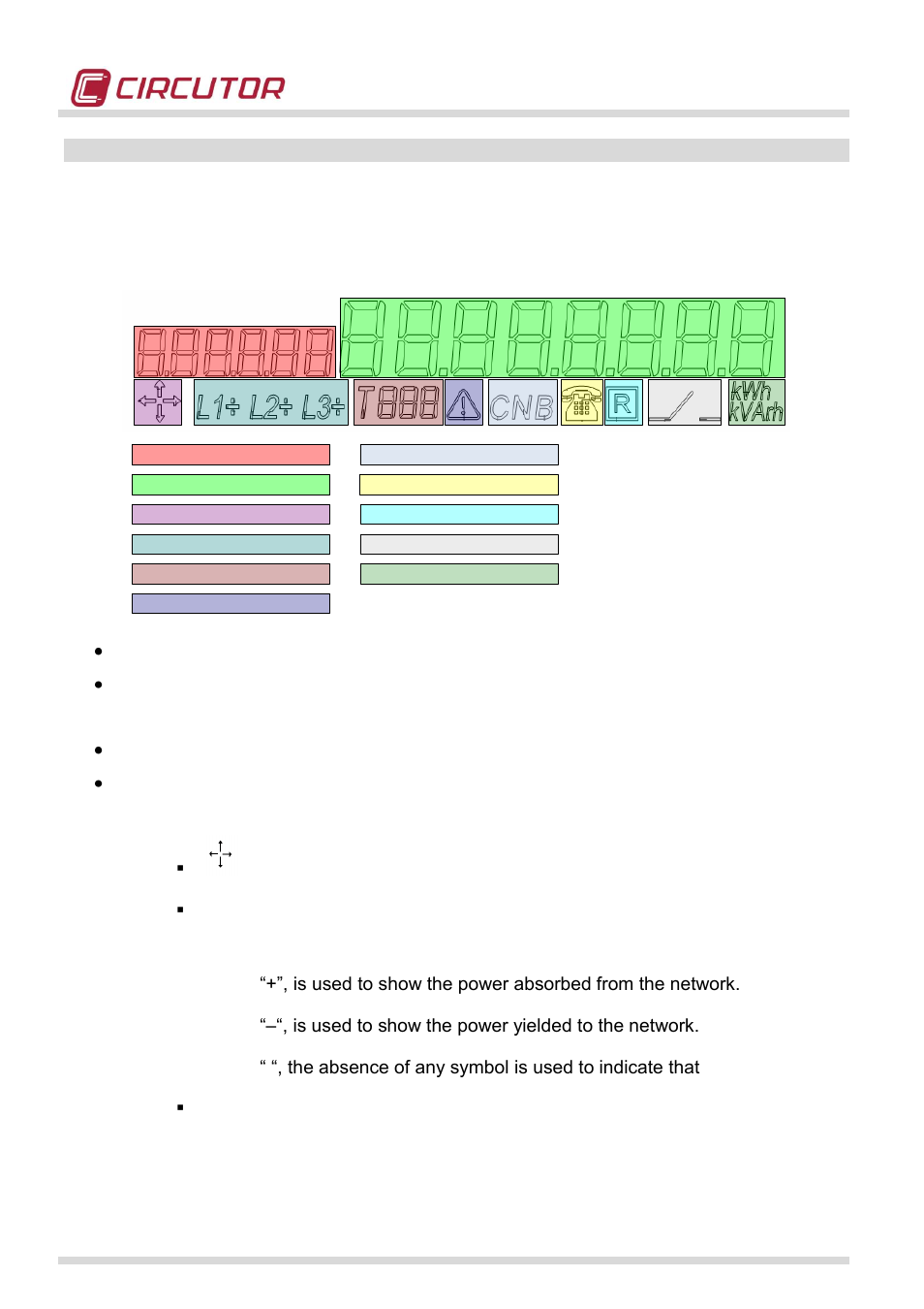 Data presentation | CIRCUTOR CIRWATT-B410T Series User Manual | Page 12 / 53