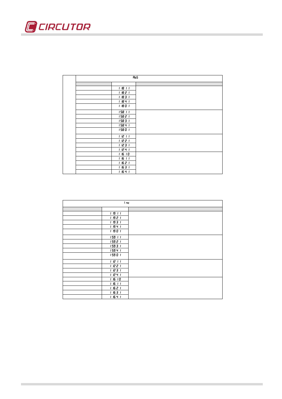 CIRCUTOR CIRWATT-B410T Series User Manual | Page 37 / 53