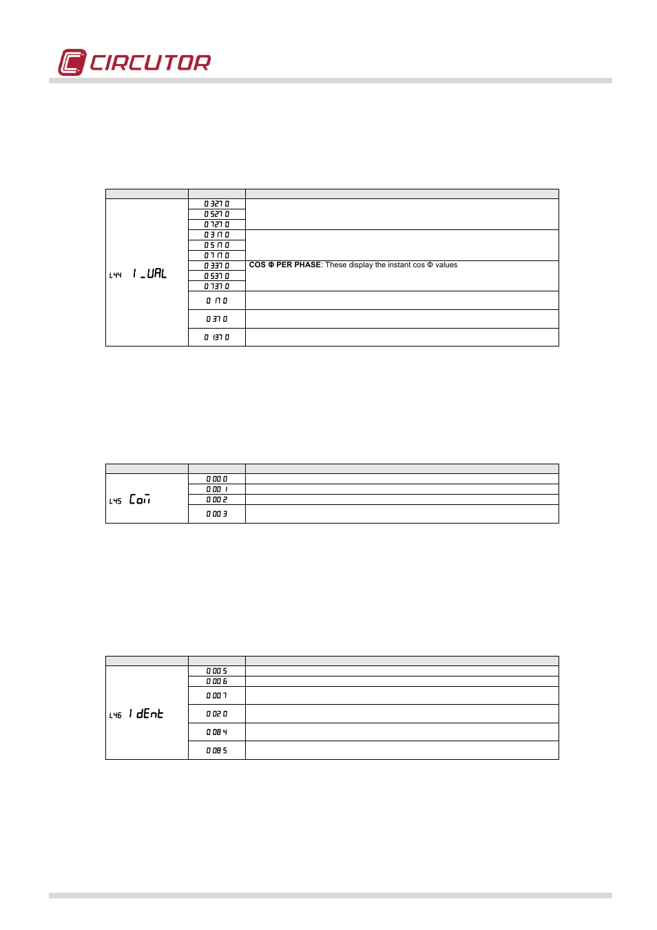 I.ual, Ident, Screen l44 (information: instant values) | Screen l45 (information: communications), Screen l46 (information: identifiers) | CIRCUTOR CIRWATT-B410T Series User Manual | Page 41 / 53