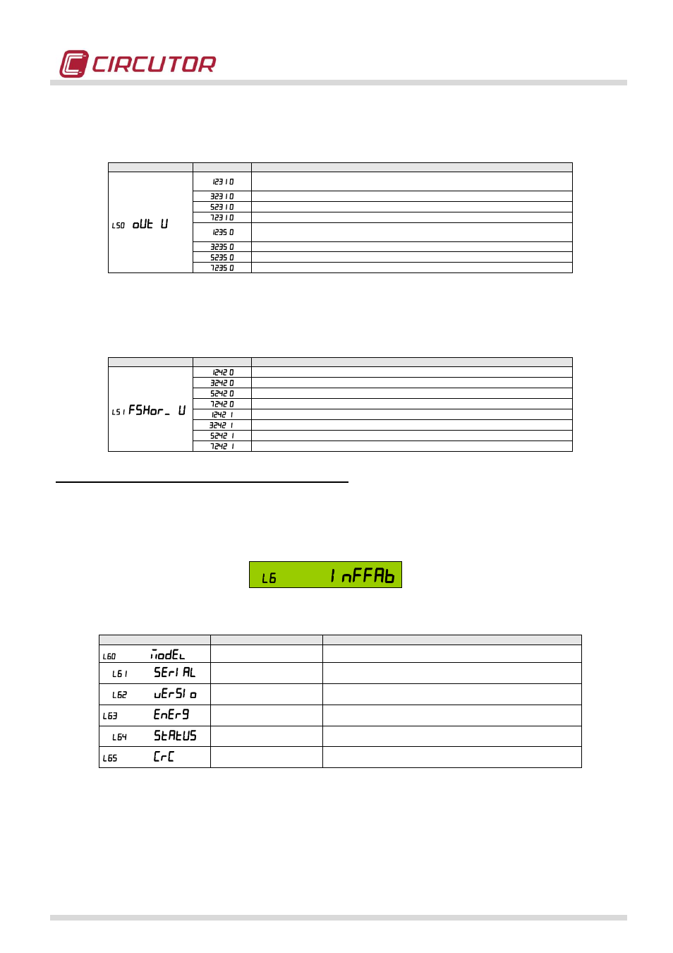 Inffab, Out u, Fshor. u | Odel, Serial, Versio, Energ, Status, Screen l50 (quality: voltage outside limits), Screen l51 (quality: voltage loss) | CIRCUTOR CIRWATT-B410T Series User Manual | Page 43 / 53