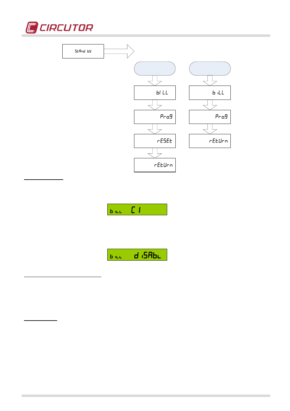 Disabl, Bill, Prog | Reset, Return | CIRCUTOR CIRWATT-B410T Series User Manual | Page 45 / 53