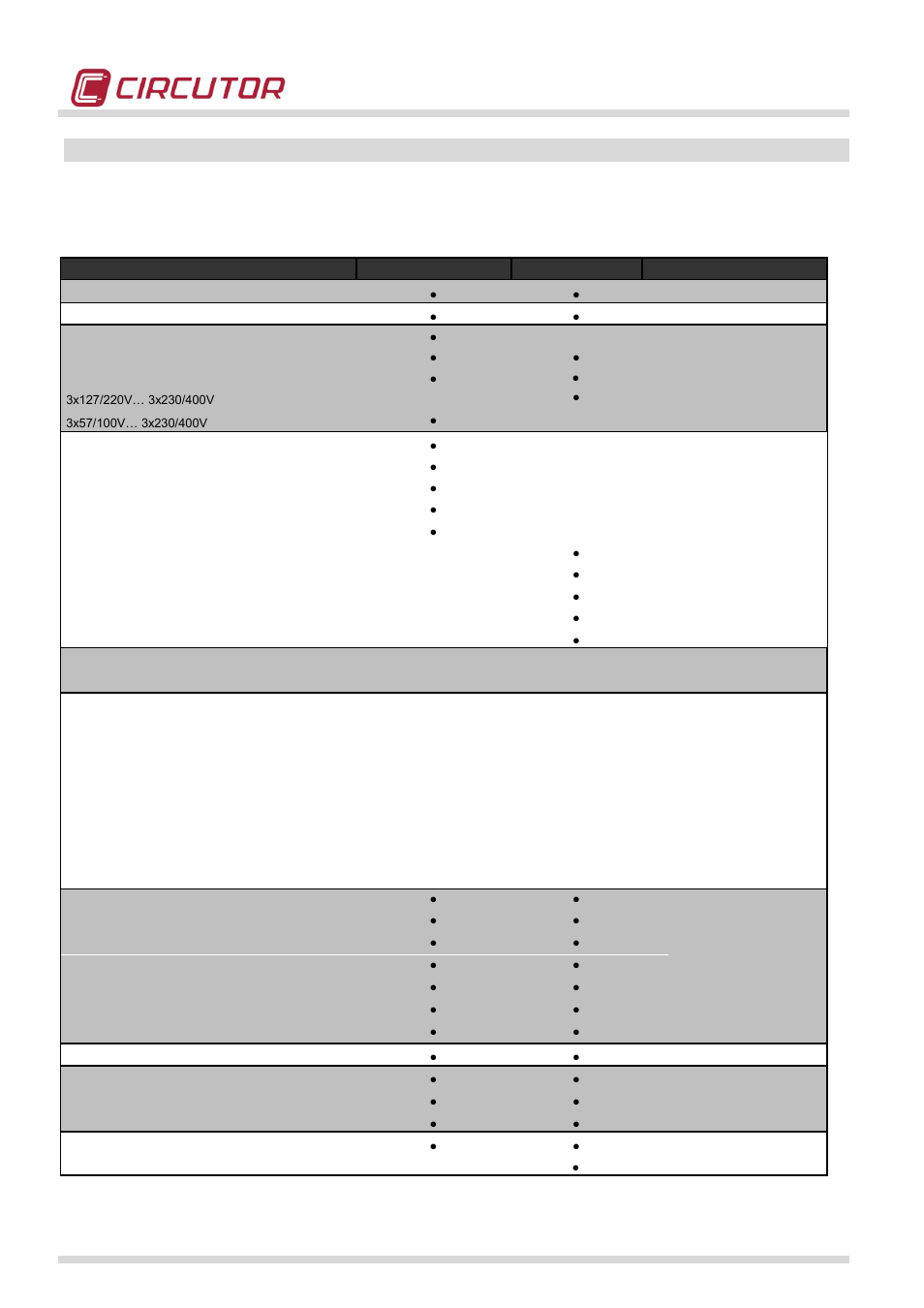 Meter versions | CIRCUTOR CIRWATT-B410T Series User Manual | Page 8 / 53