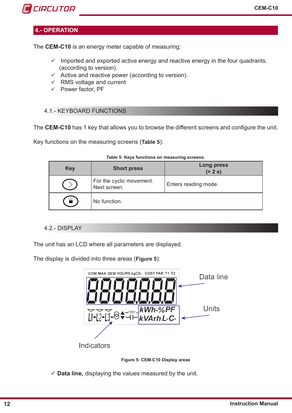 Operation, Keyboard functions, Display | CIRCUTOR CEM-C10 series User Manual | Page 12 / 36