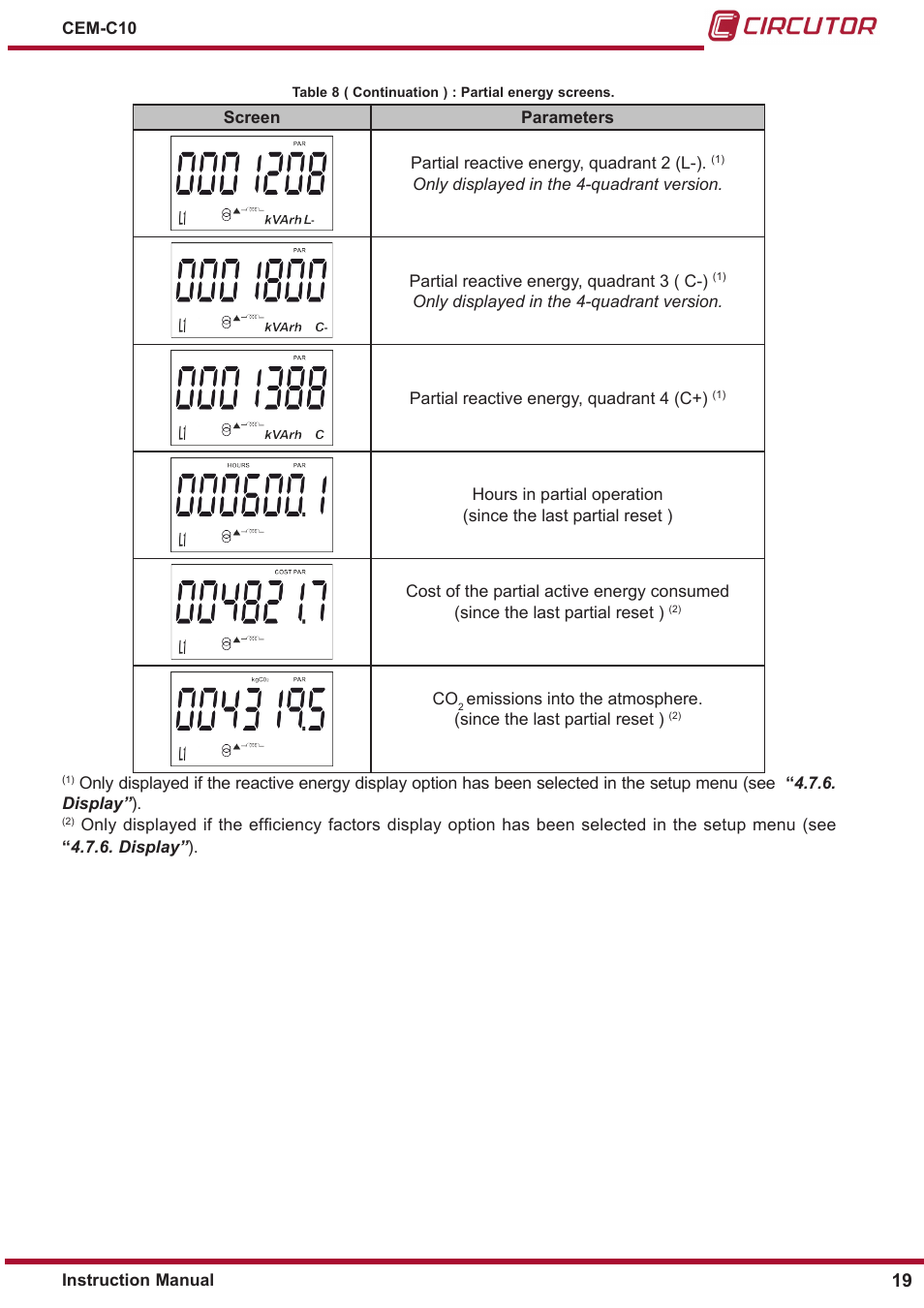 CIRCUTOR CEM-C10 series User Manual | Page 19 / 36