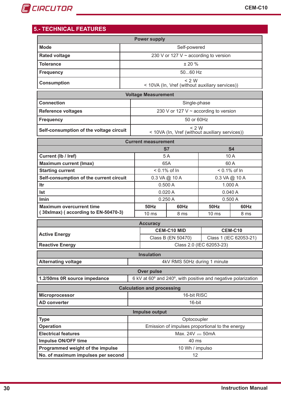 Technical features | CIRCUTOR CEM-C10 series User Manual | Page 30 / 36