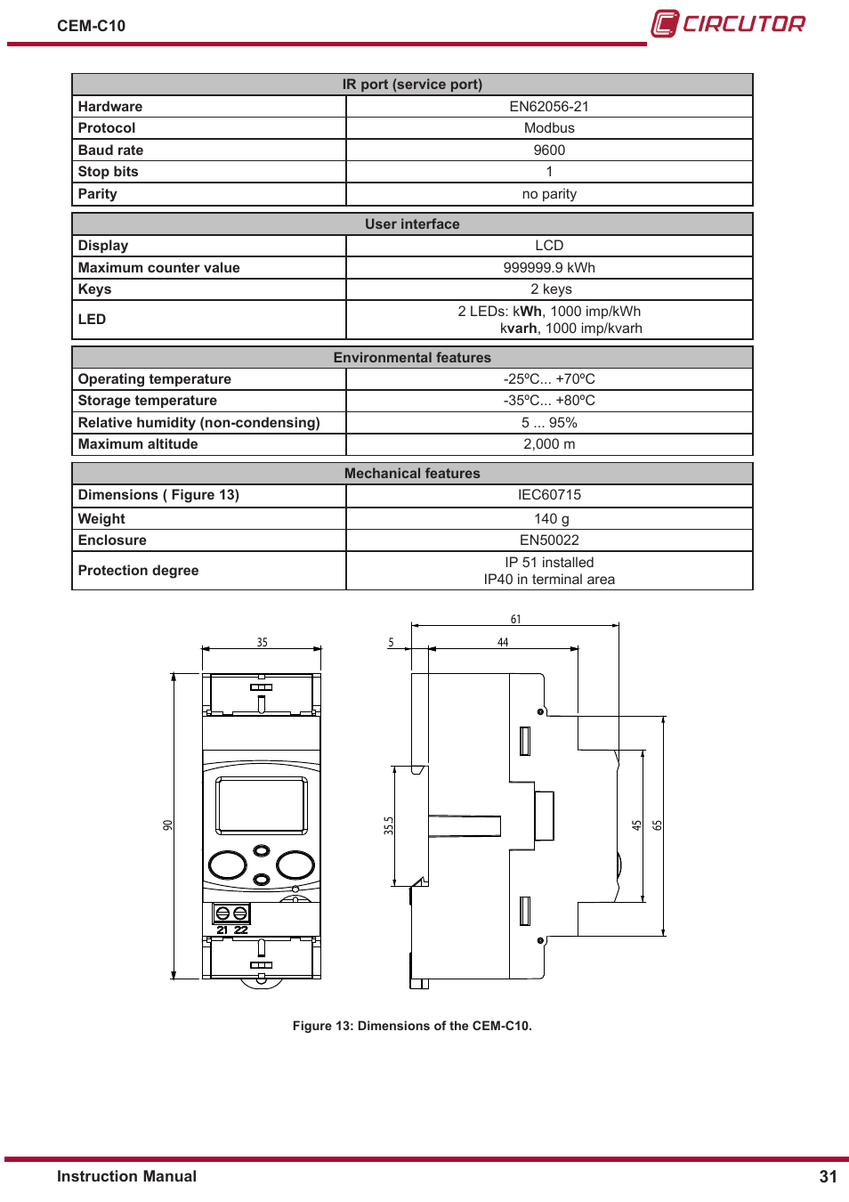 CIRCUTOR CEM-C10 series User Manual | Page 31 / 36