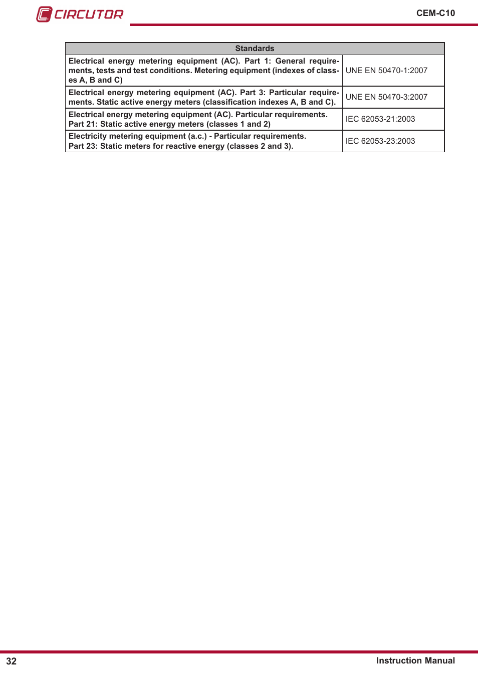 CIRCUTOR CEM-C10 series User Manual | Page 32 / 36