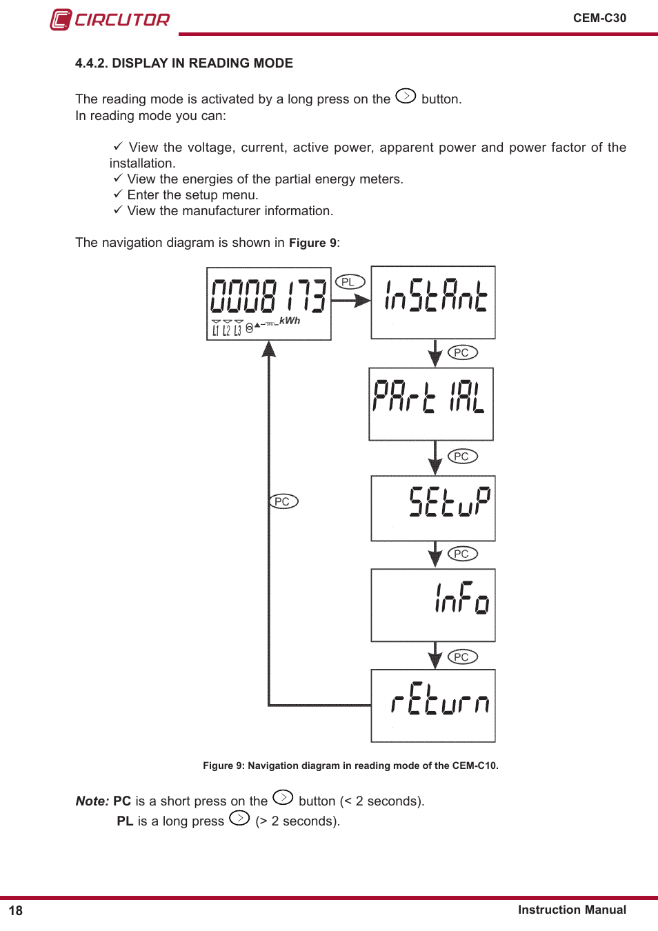 Display in reading mode | CIRCUTOR CEM-C30 series User Manual | Page 18 / 42