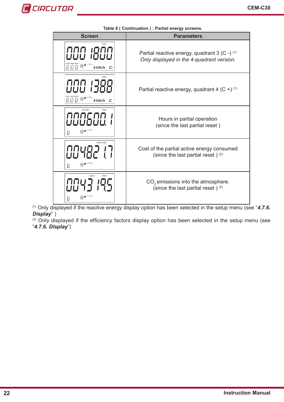 CIRCUTOR CEM-C30 series User Manual | Page 22 / 42