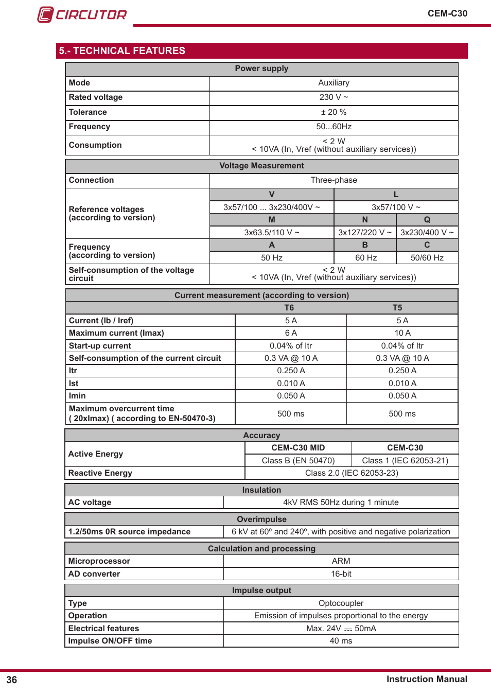 Technical features | CIRCUTOR CEM-C30 series User Manual | Page 36 / 42