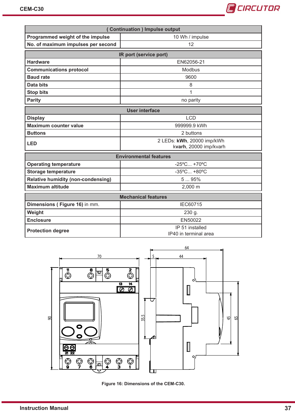 CIRCUTOR CEM-C30 series User Manual | Page 37 / 42