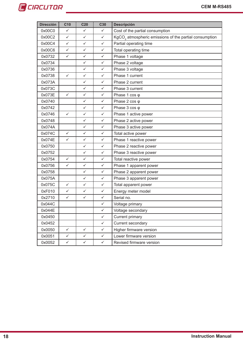 CIRCUTOR CEM-M-RS-485 User Manual | Page 18 / 26