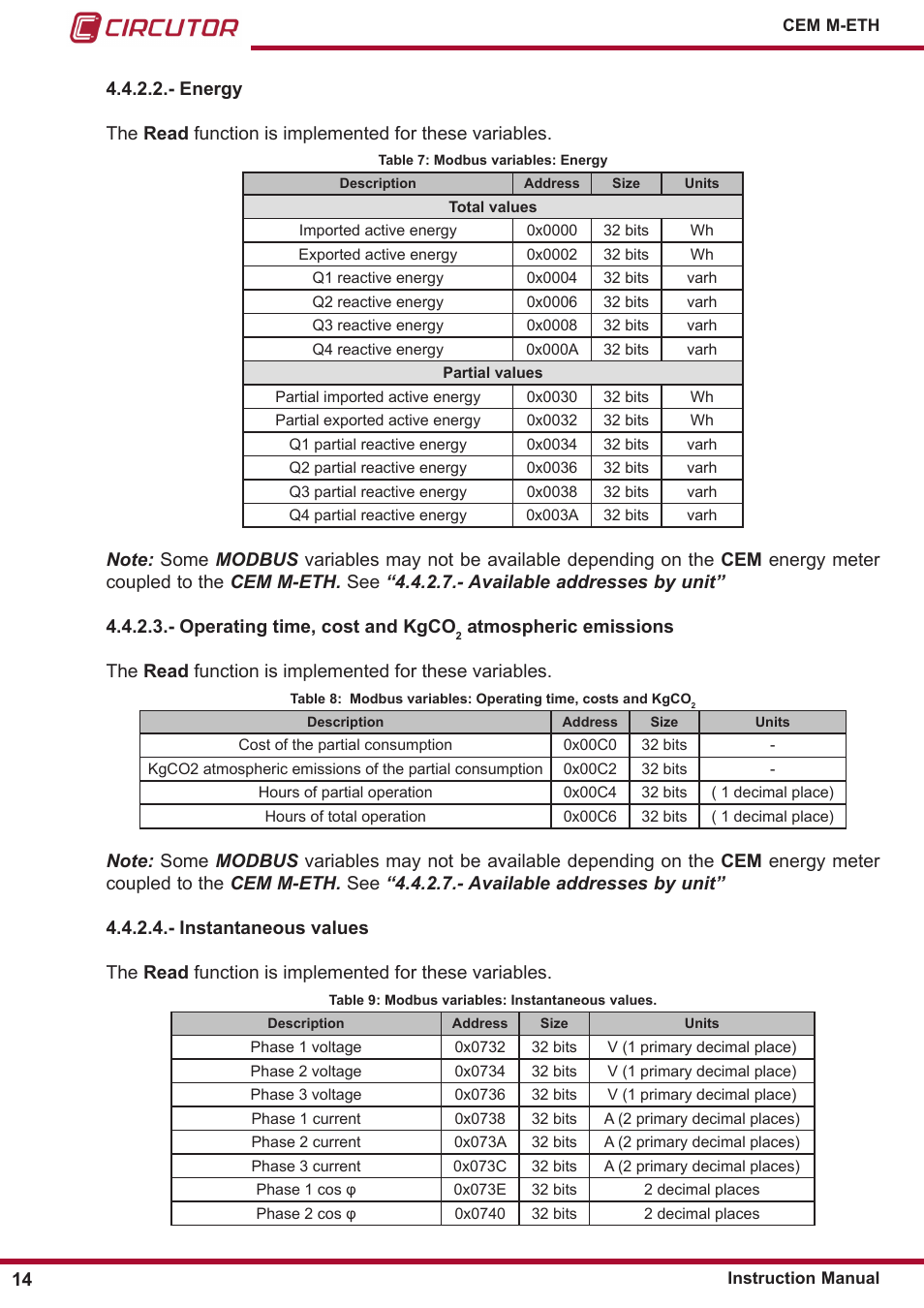 CIRCUTOR CEM-M-ETH User Manual | Page 14 / 24