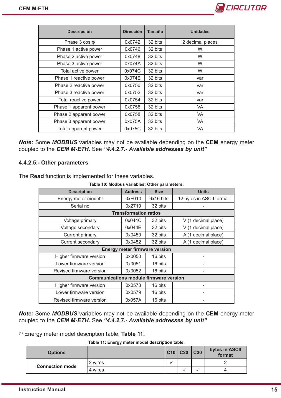 CIRCUTOR CEM-M-ETH User Manual | Page 15 / 24