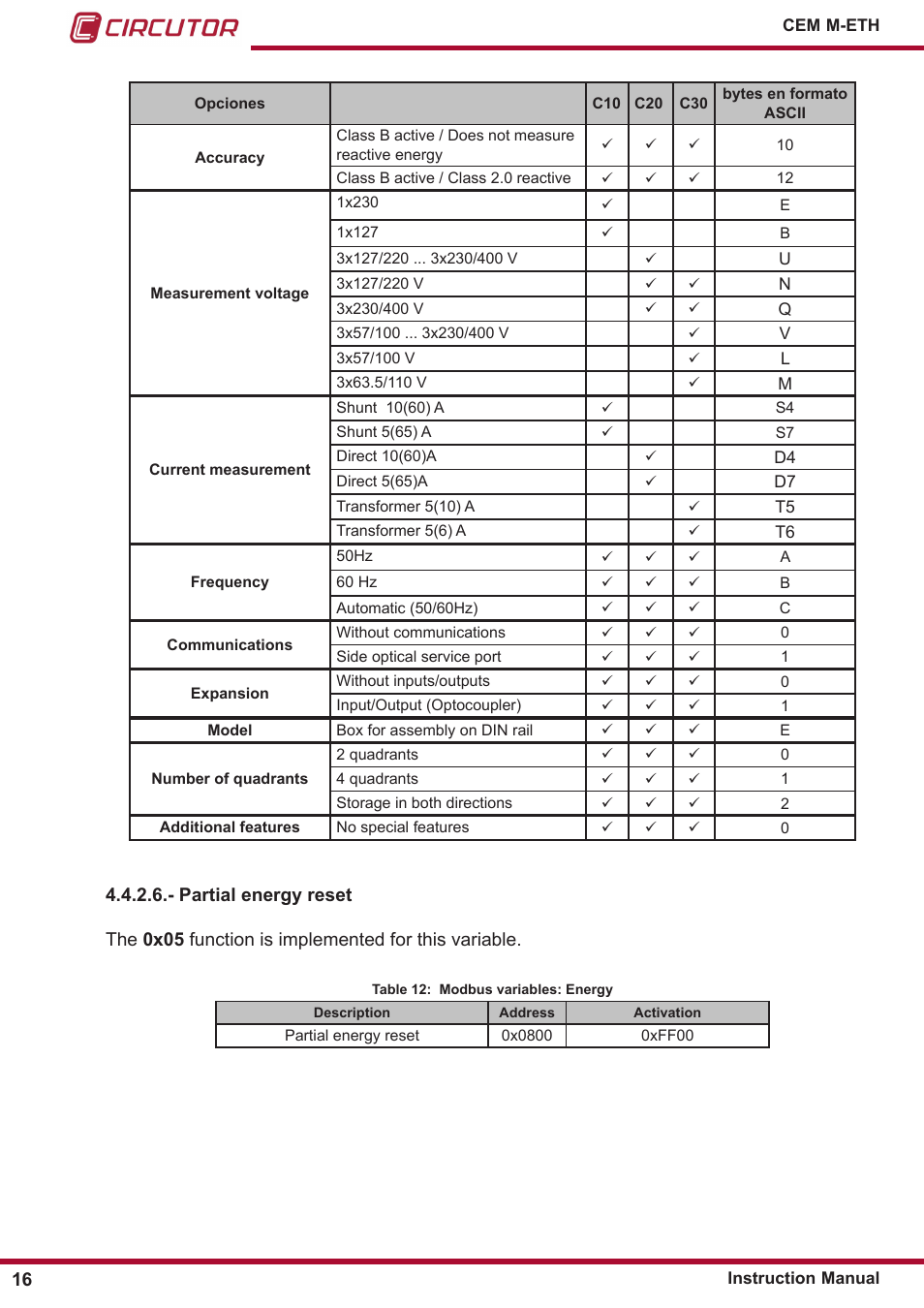CIRCUTOR CEM-M-ETH User Manual | Page 16 / 24