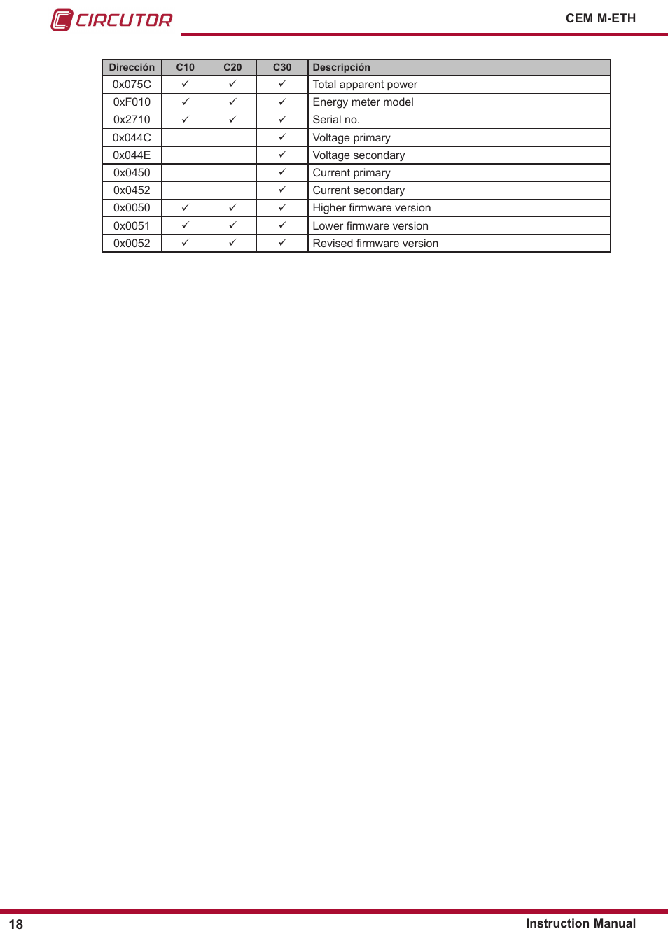 CIRCUTOR CEM-M-ETH User Manual | Page 18 / 24