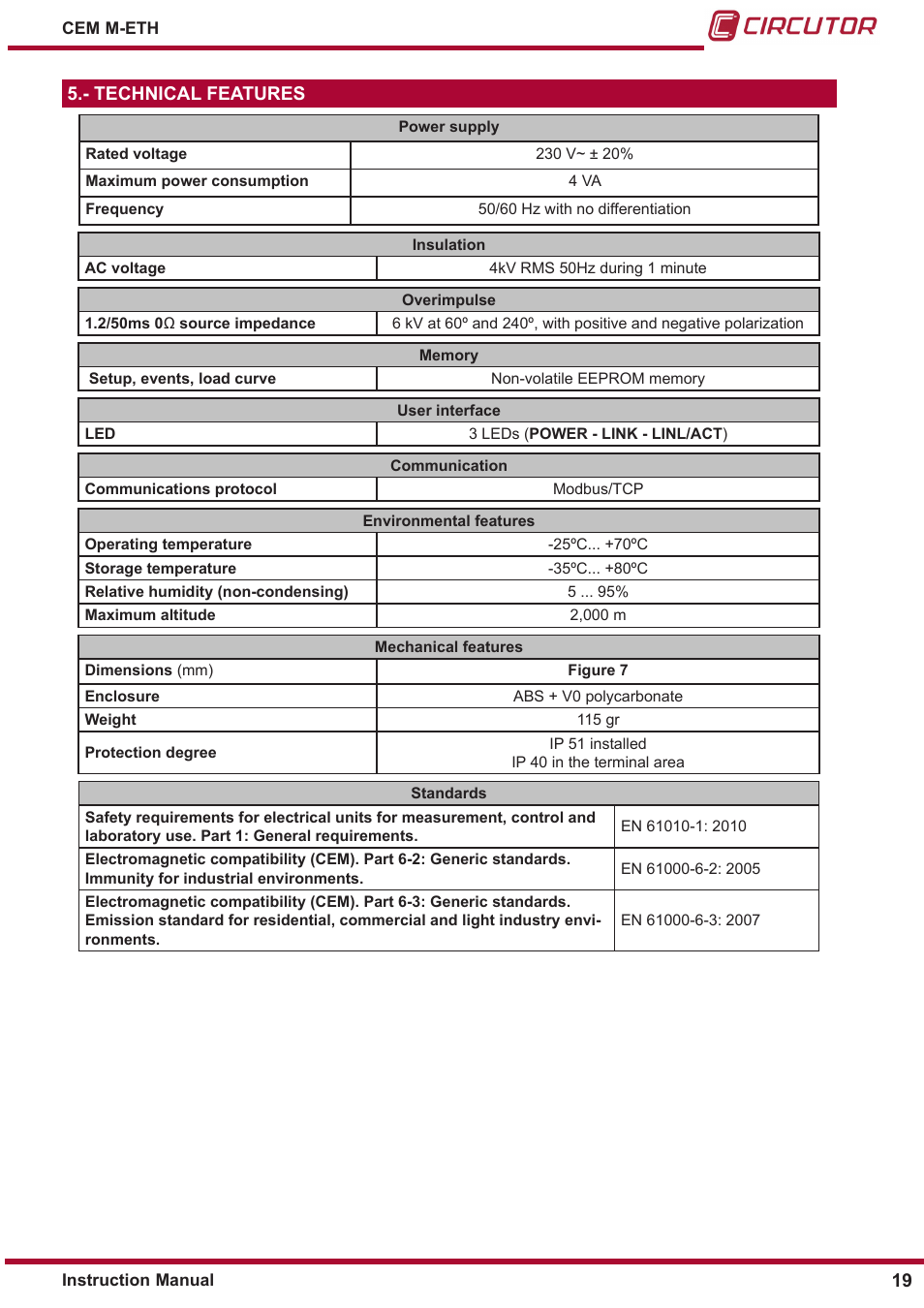 Technical features | CIRCUTOR CEM-M-ETH User Manual | Page 19 / 24