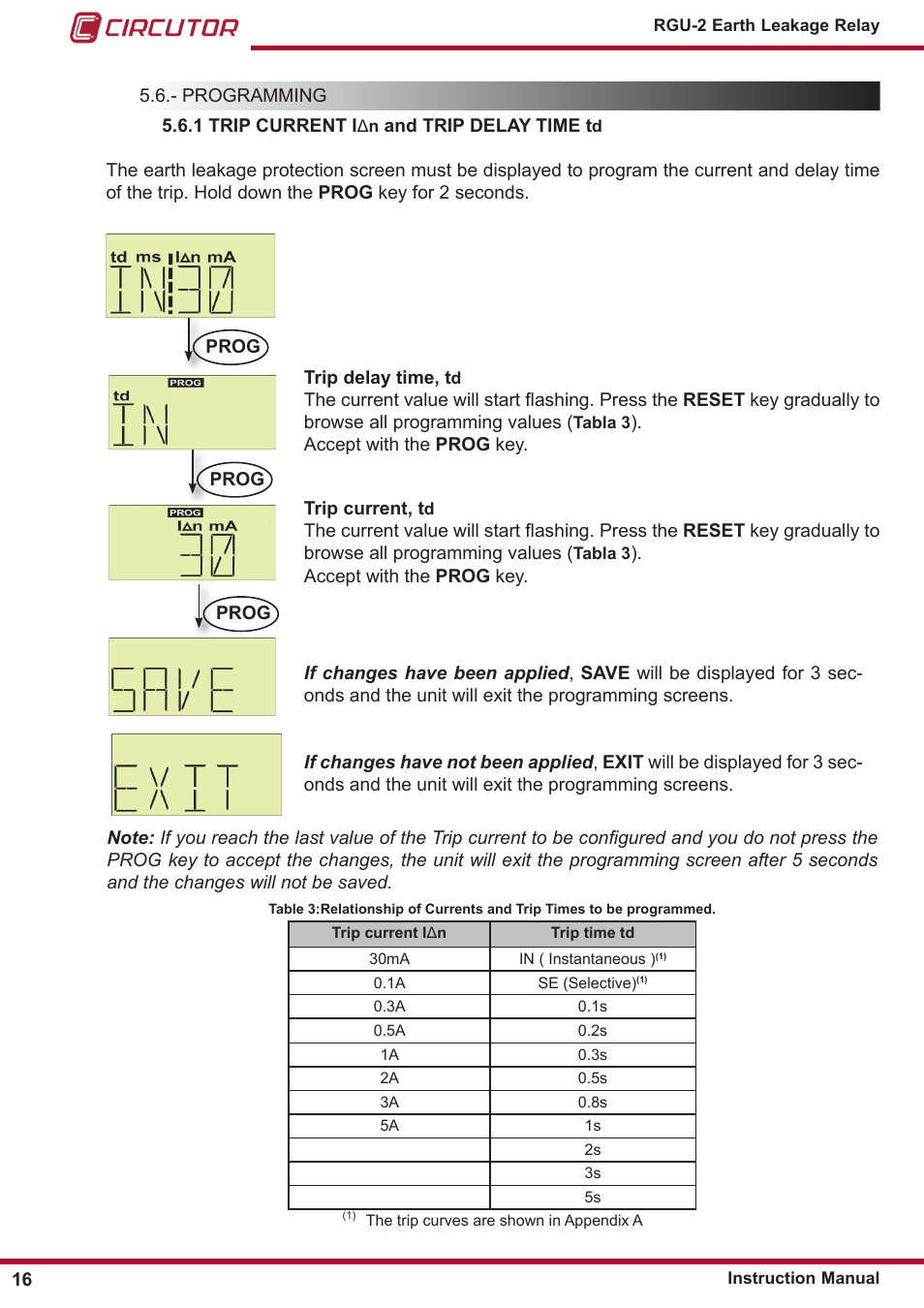 5�6�1 trip current i, And trip delay time t, D ����������������������������������������������16 | CIRCUTOR RGU2 Series User Manual | Page 16 / 28