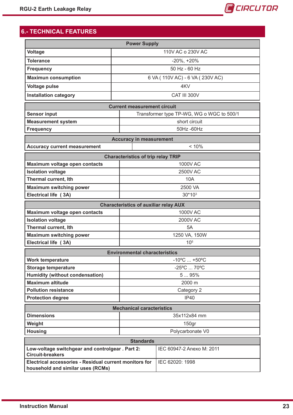 Technical features | CIRCUTOR RGU2 Series User Manual | Page 23 / 28