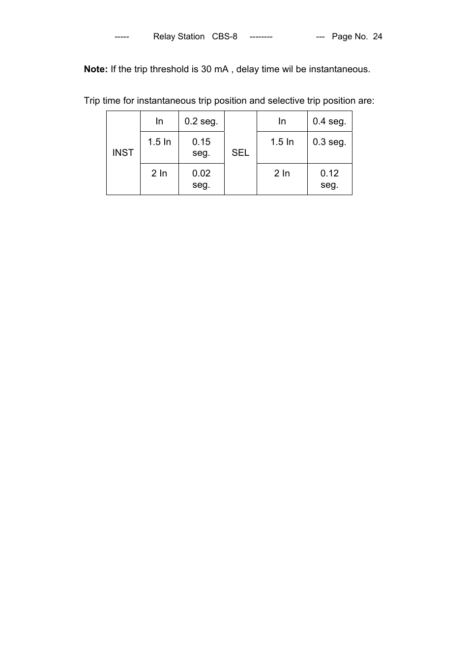 CIRCUTOR CBS8 (Available until stocks) User Manual | Page 25 / 41