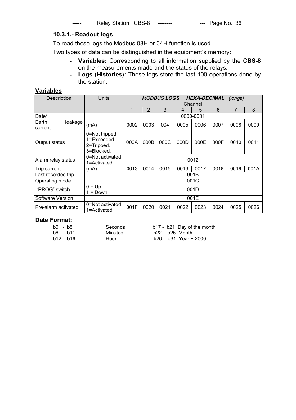 CIRCUTOR CBS8 (Available until stocks) User Manual | Page 37 / 41