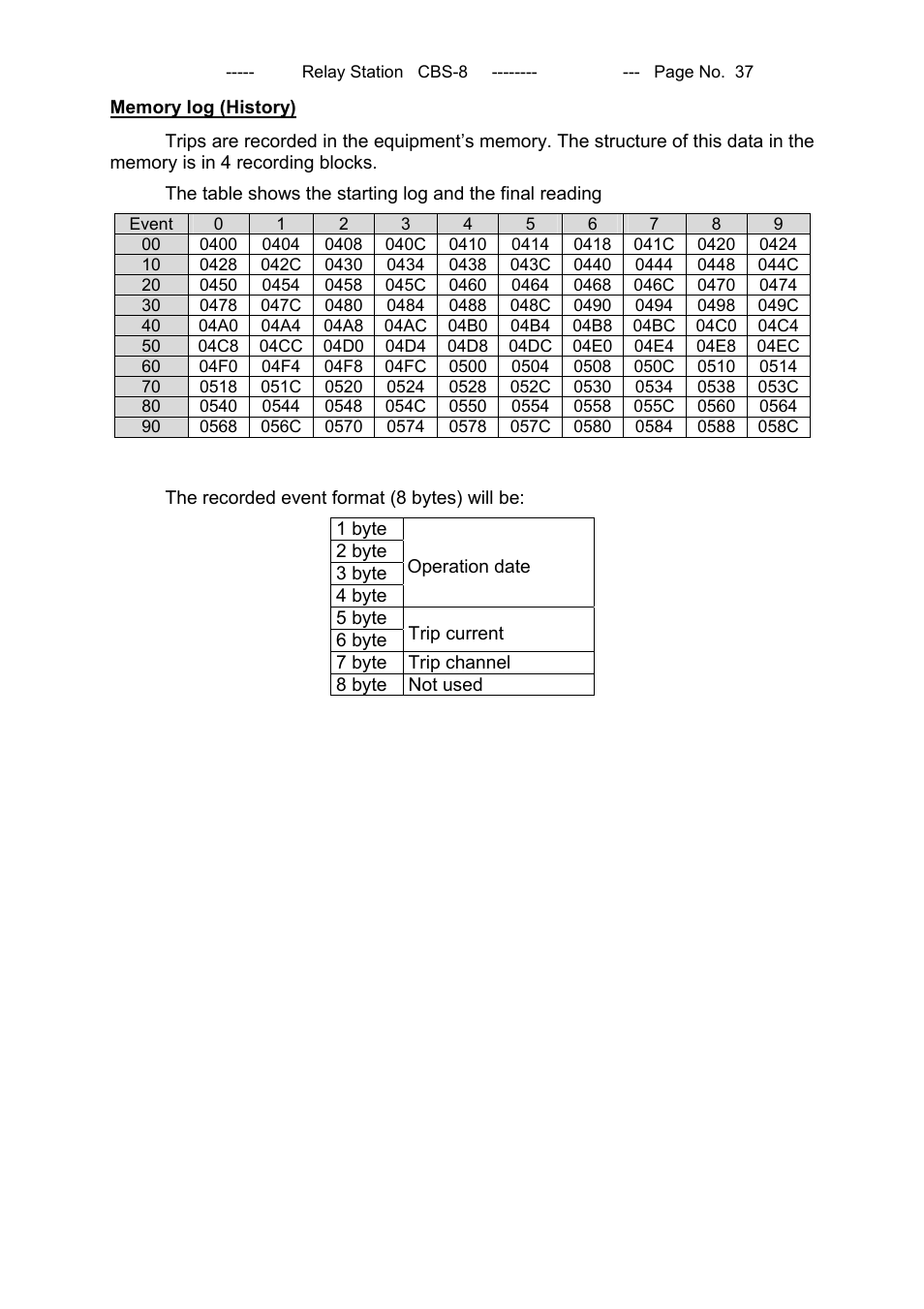 CIRCUTOR CBS8 (Available until stocks) User Manual | Page 38 / 41