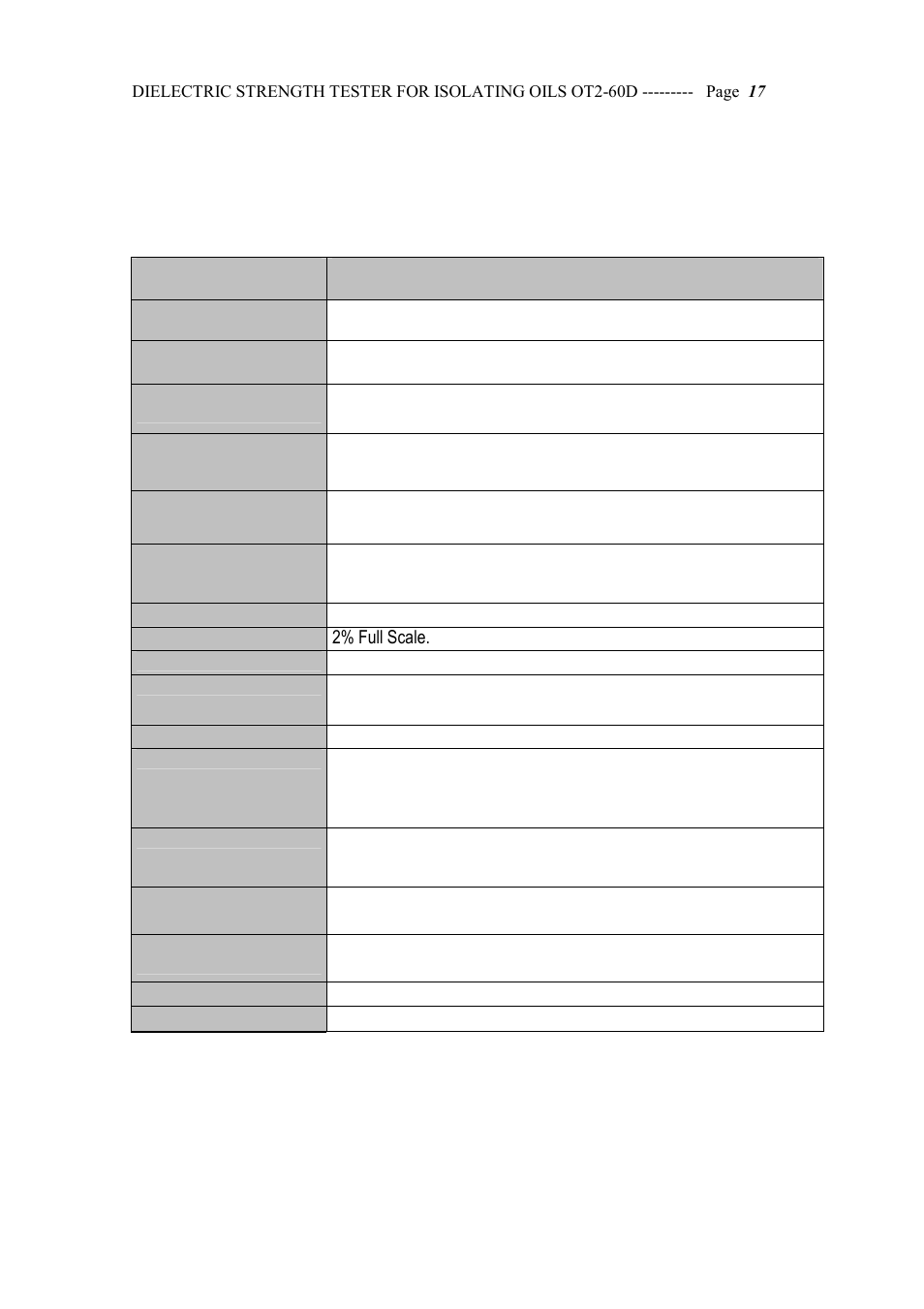 CIRCUTOR OT2-60D User Manual | Page 17 / 18