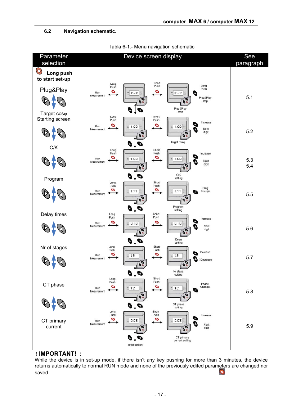 CIRCUTOR computer MAX Plug&Play series User Manual | Page 17 / 19