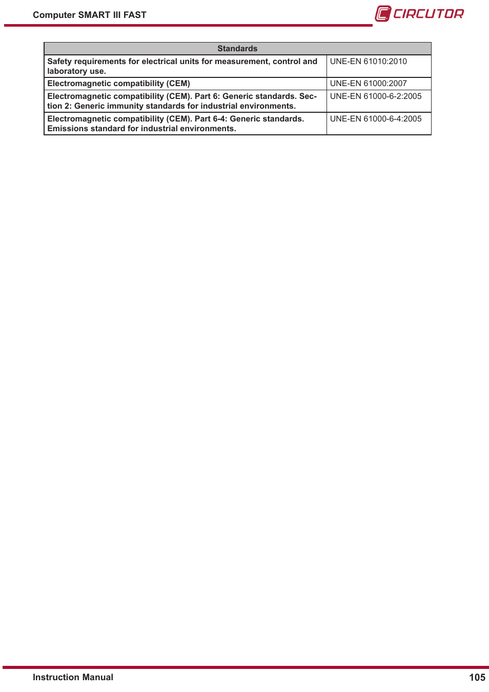 CIRCUTOR computer SMART III-Fast Series User Manual | Page 105 / 108