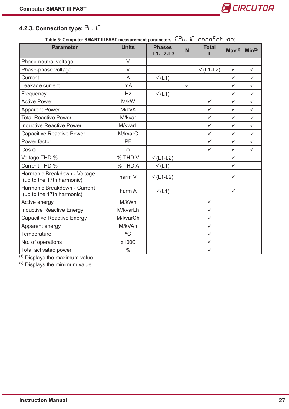 Connection type: 2u.1c, 4�2�3� connection type, 2u �1c | 2u �1c connection | CIRCUTOR computer SMART III-Fast Series User Manual | Page 27 / 108