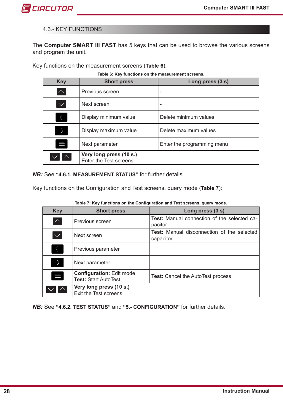 Key functions | CIRCUTOR computer SMART III-Fast Series User Manual | Page 28 / 108