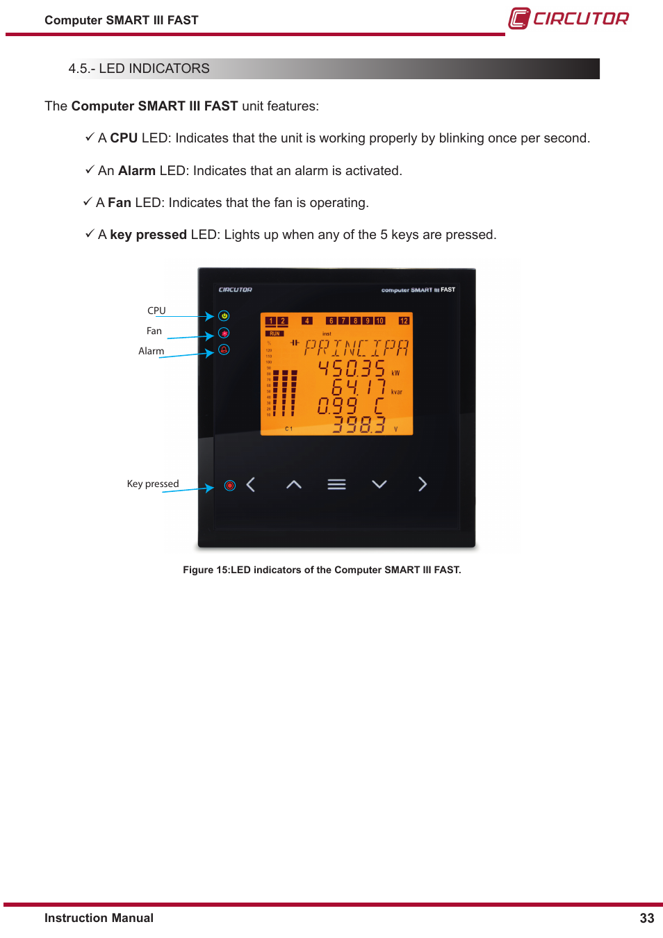 Led indicators | CIRCUTOR computer SMART III-Fast Series User Manual | Page 33 / 108