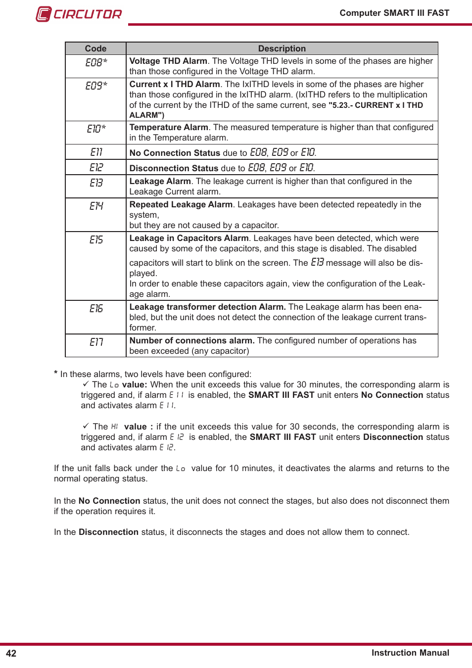 CIRCUTOR computer SMART III-Fast Series User Manual | Page 42 / 108