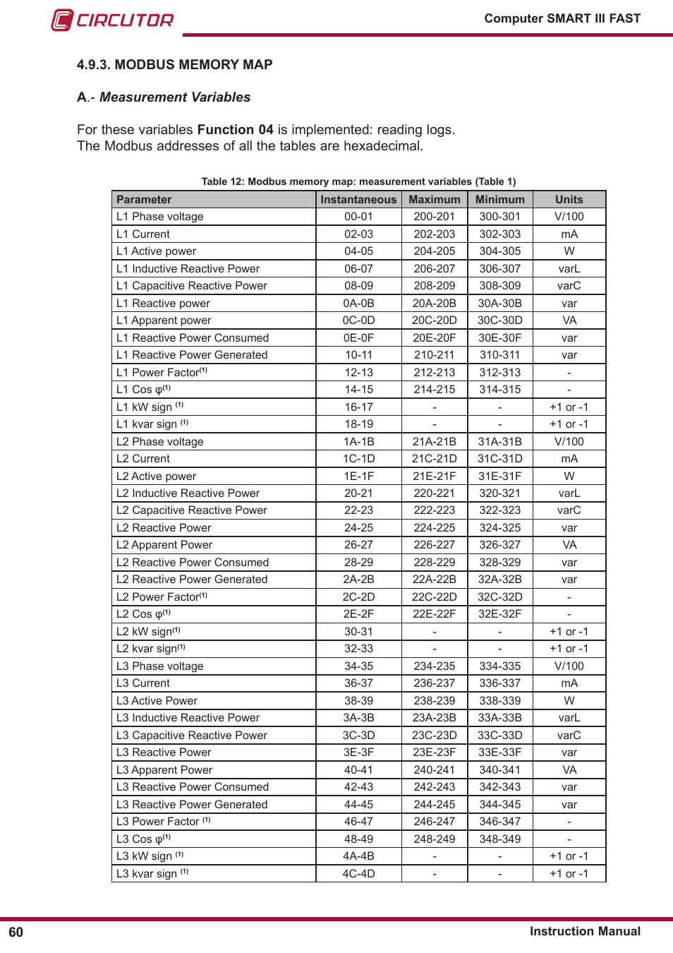 Modbus memory map | CIRCUTOR computer SMART III-Fast Series User Manual | Page 60 / 108