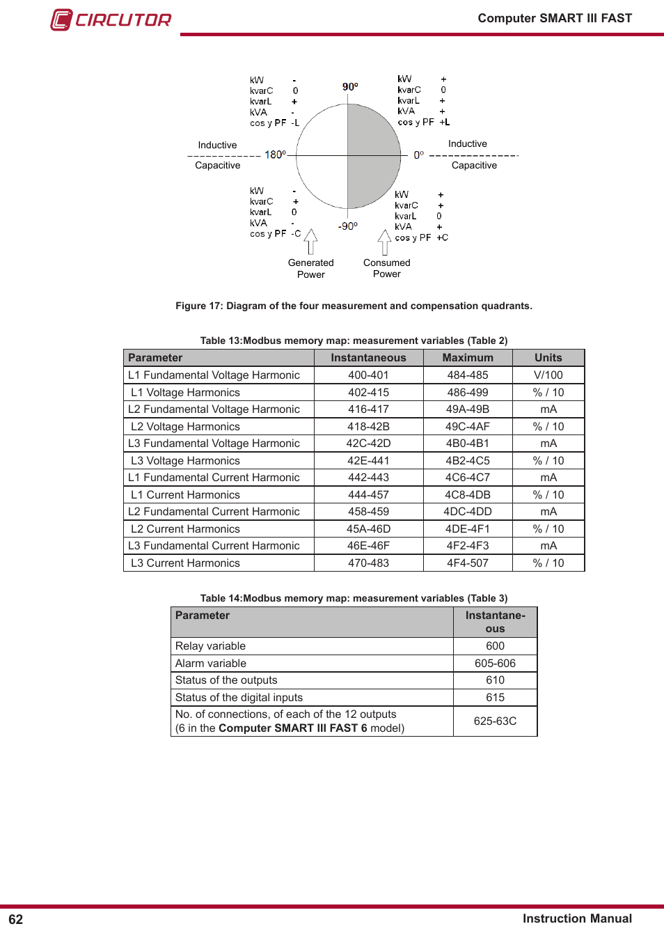 CIRCUTOR computer SMART III-Fast Series User Manual | Page 62 / 108