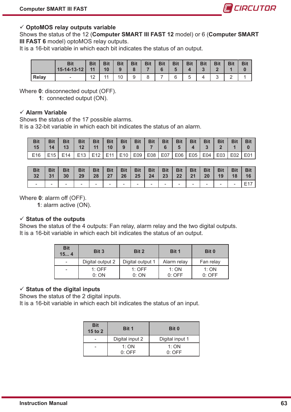 CIRCUTOR computer SMART III-Fast Series User Manual | Page 63 / 108
