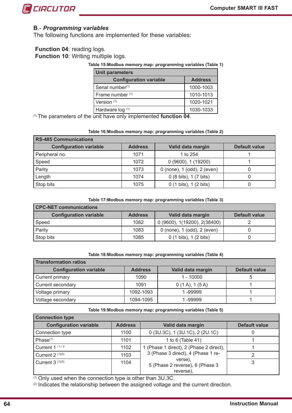 CIRCUTOR computer SMART III-Fast Series User Manual | Page 64 / 108