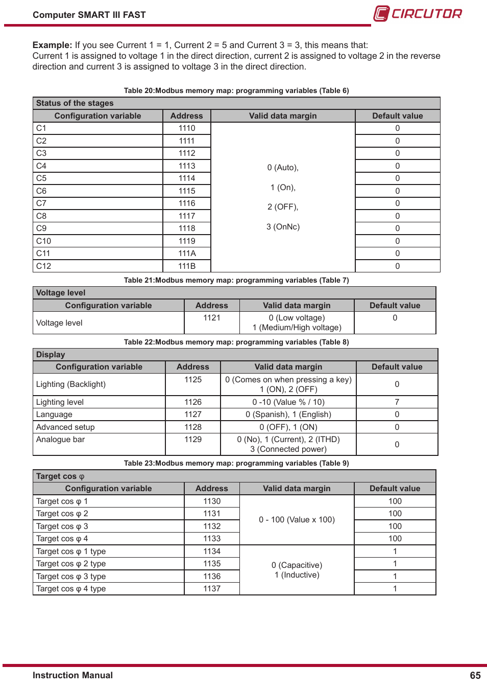 CIRCUTOR computer SMART III-Fast Series User Manual | Page 65 / 108