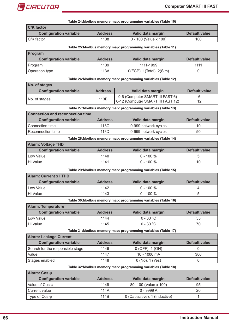 CIRCUTOR computer SMART III-Fast Series User Manual | Page 66 / 108