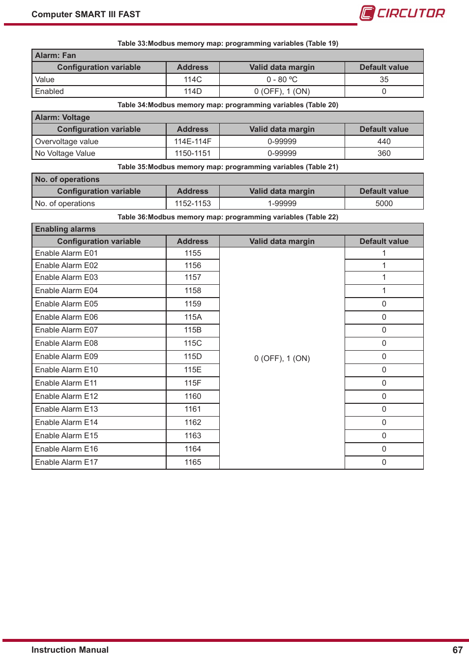 CIRCUTOR computer SMART III-Fast Series User Manual | Page 67 / 108