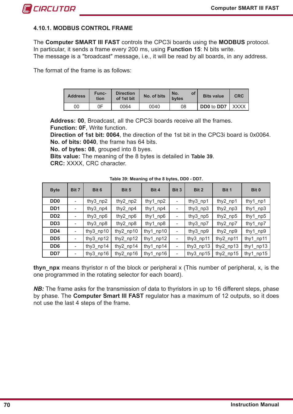 Modbus control frame | CIRCUTOR computer SMART III-Fast Series User Manual | Page 70 / 108
