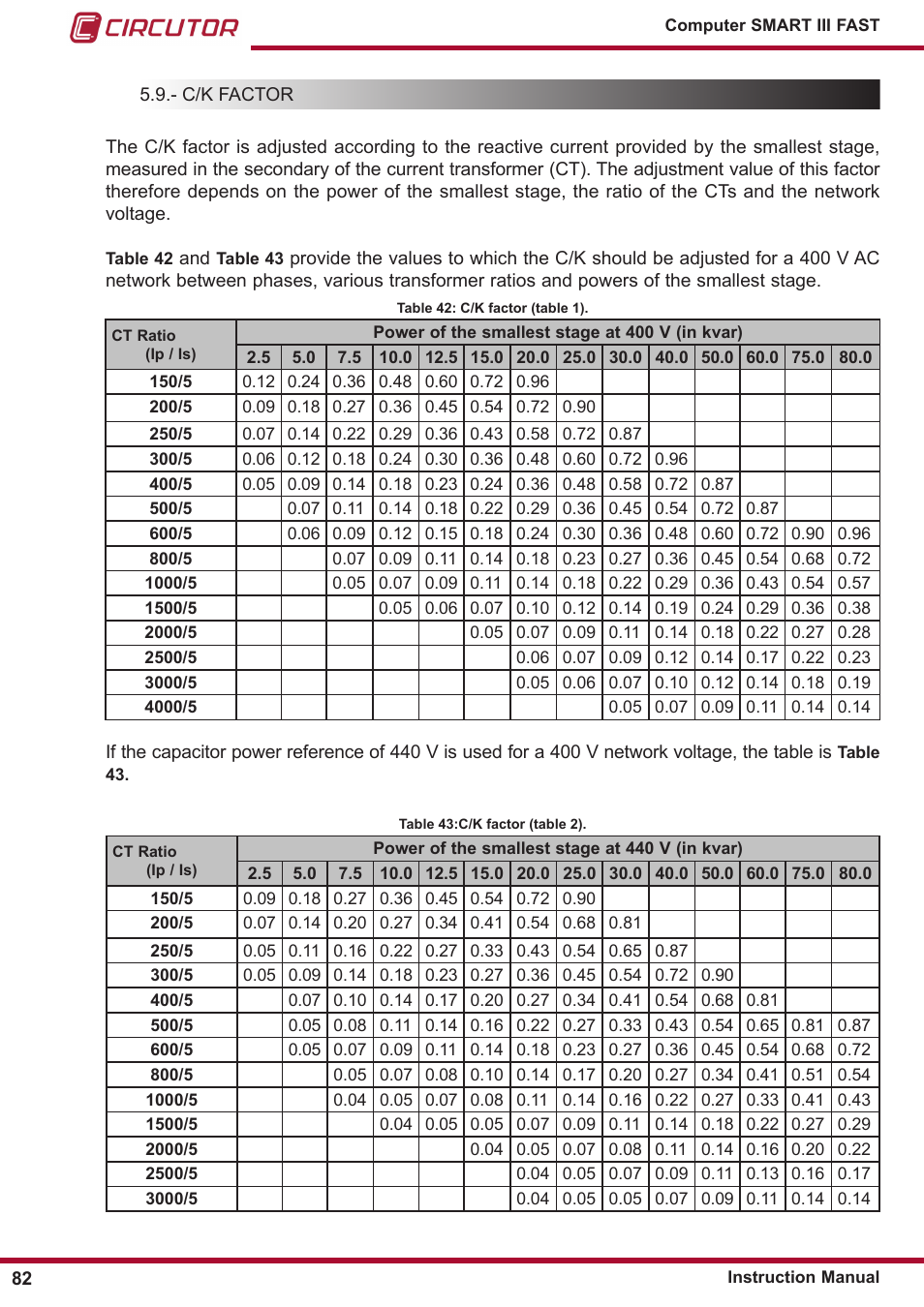 C/k factor | CIRCUTOR computer SMART III-Fast Series User Manual | Page 82 / 108
